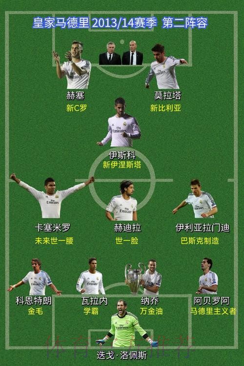 马卡：皇马预计在几个小时内更新球员号码